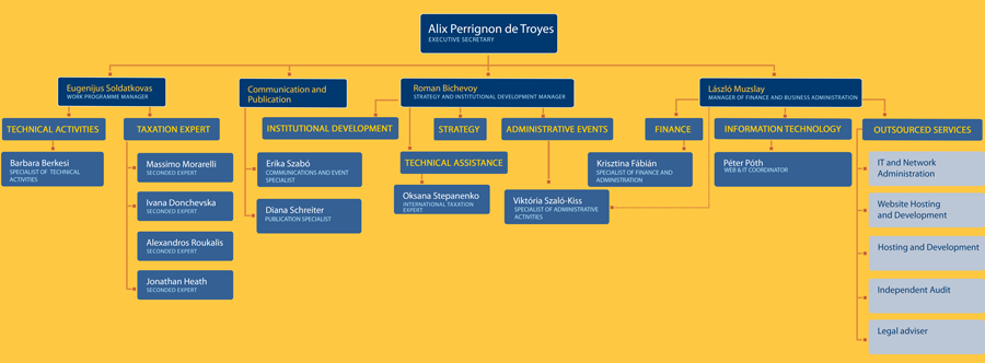 IOTA Organisation Chart